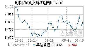 016308基金近期净值走势图