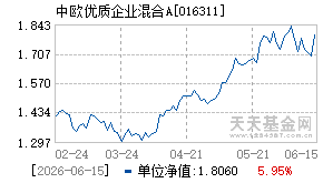 016311基金近期净值走势图
