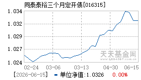 016315基金近期净值走势图