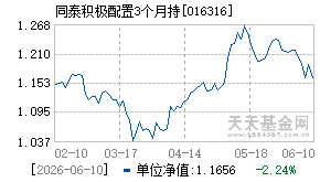 016316基金近期净值走势图