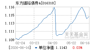 016318基金近期净值走势图