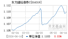 016319基金近期净值走势图