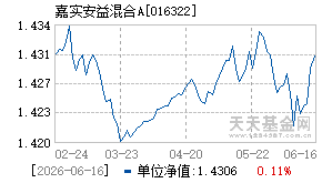 016322基金近期净值走势图