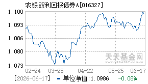016327基金近期净值走势图