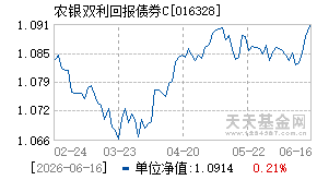016328基金近期净值走势图