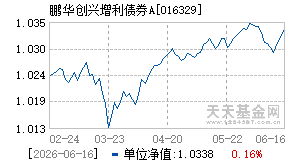 016329基金近期净值走势图