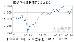 016330基金近期净值走势图