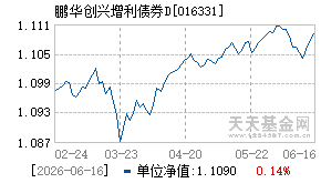 016331基金近期净值走势图
