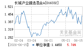 016332基金近期净值走势图