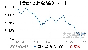 016335基金近期净值走势图
