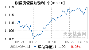 016338基金近期净值走势图