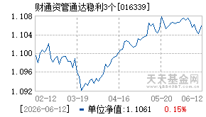 016339基金近期净值走势图