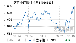 016343基金近期净值走势图