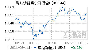 016344基金近期净值走势图