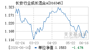 016345基金近期净值走势图