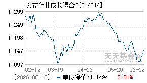 016346基金近期净值走势图