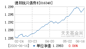 016348基金近期净值走势图