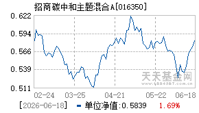 016350基金近期净值走势图