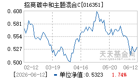 016351基金近期净值走势图