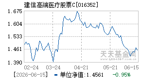 016352基金近期净值走势图