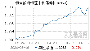 016359基金近期净值走势图