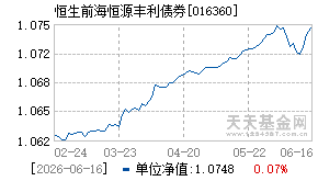 016360基金近期净值走势图