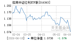 016363基金近期净值走势图
