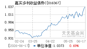 016367基金近期净值走势图