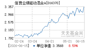 016370基金近期净值走势图