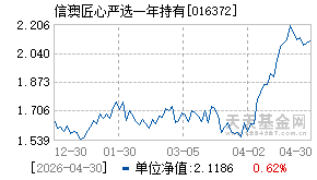 016372基金近期净值走势图