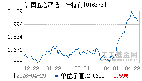 016373基金近期净值走势图