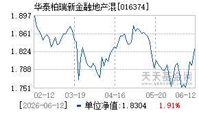 016374基金近期净值走势图