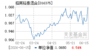 016375基金近期净值走势图
