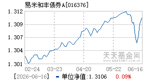 016376基金近期净值走势图