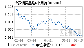 016384基金近期净值走势图