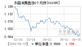 016385基金近期净值走势图