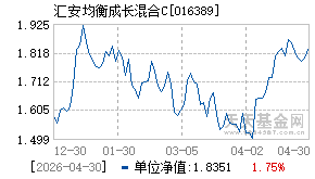 016389基金近期净值走势图