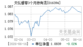 016394基金近期净值走势图