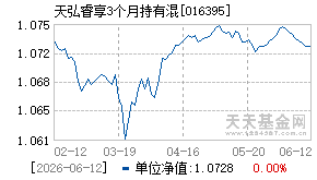 016395基金近期净值走势图