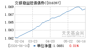 016397基金近期净值走势图