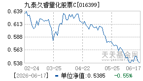 016399基金近期净值走势图