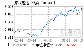 016400基金近期净值走势图