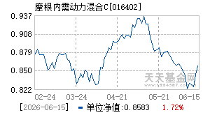 016402基金近期净值走势图