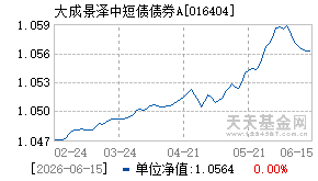 016404基金近期净值走势图