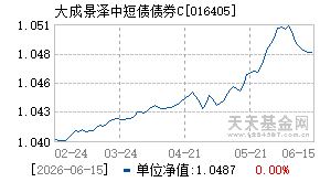 016405基金近期净值走势图