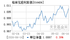 016406基金近期净值走势图