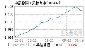 016407基金近期净值走势图