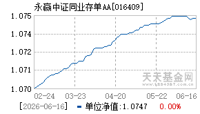 016409基金近期净值走势图