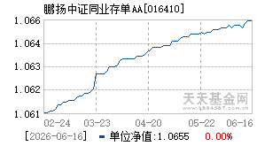 016410基金近期净值走势图