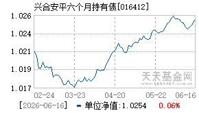 016412基金近期净值走势图